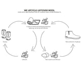 glerups Quietzy Single set - EN Accessories Koksgrå